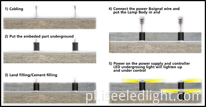 LED Underground light Installation